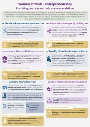 Changing Laws and Breaking Barriers for Women’s Economic Empowerment in Egypt, Jordan, Morocco and Tunisia, WEEF 2020 work-entrepreneurship-EN